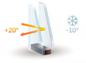 Double Glazing Services in Kentish Town | Installation & Repairs